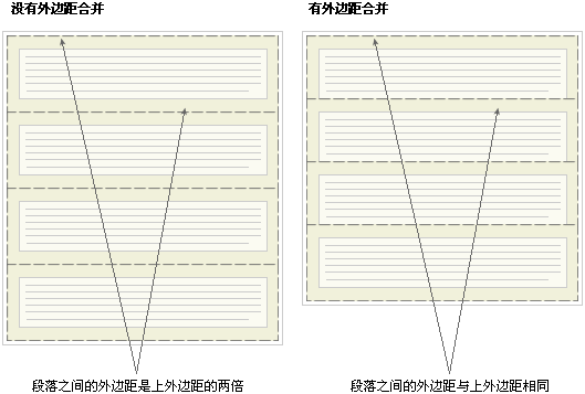 外边距合并.png